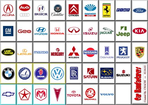 Learn The Logos Of The Most Common Car Brands So Youll Always Knwo