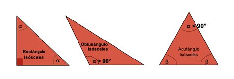 Triángulo isósceles Qué es características tipos ejemplos y ejercicios