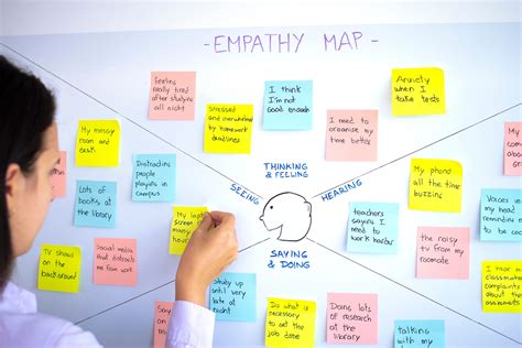 Blog ePayco Mapa de empatía pasos para crearlo y conocer a sus clientes