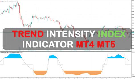 Trend Intensity Index Indicator Mt4mt5 Download Forexpen Download