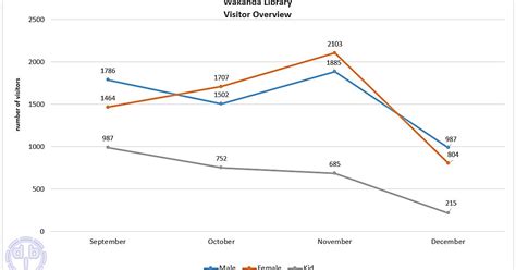Dengan kurikulum 2013 sebagai acuannya. Soal PAS Bahasa Inggris Kelas 12 Terbaru - Dimensi Bahasa ...
