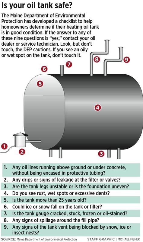 Long island oil heat company tragar home services offers oil tank accessories including oil tank covers and more. State struggles to reduce threat of home heating oil ...