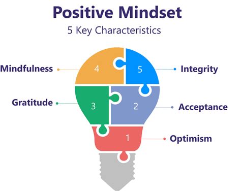 What Is Positive Thinking 5 Ways In How To Have A Positive Mindset