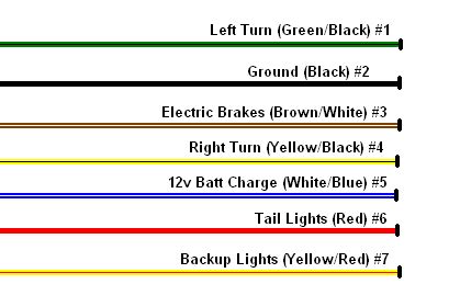 Electrical wiring color coding system. Trailer Wiring Schematic | Trailer light wiring, Trailer ...