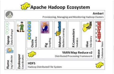 An Introduction To Apache Hadoop For Big Dataintroduction Of Apache