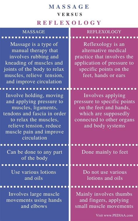 What Is The Difference Between Massage And Reflexology Pediaacom
