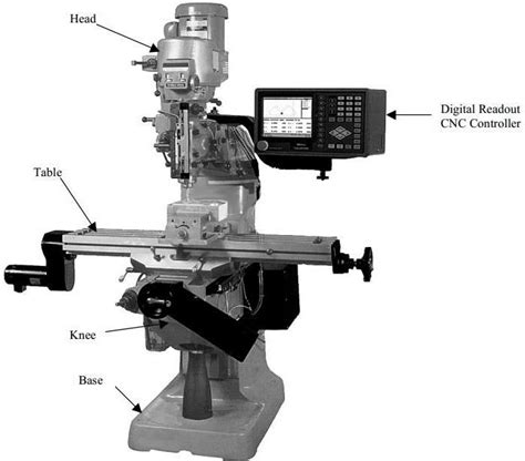 Vertical Milling Machine Download Scientific Diagram