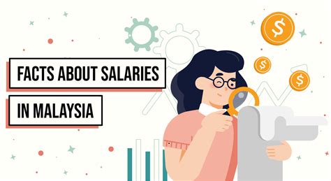 The Average Salary In Malaysia And Other Facts