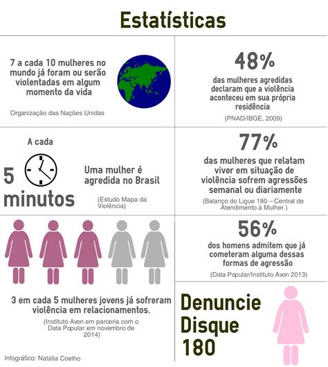 Redação Sobre O Mercado De Trabalho