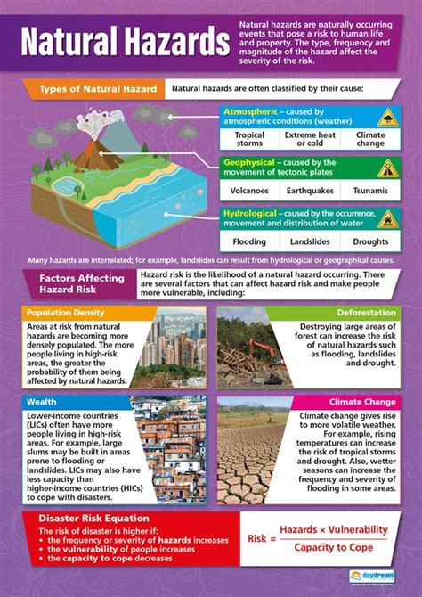 Natural Hazards Geography Posters Gloss Paper Measuring Mm X