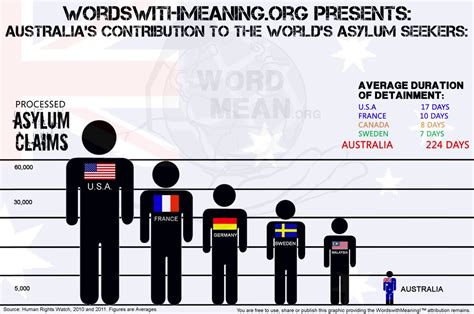 Asylum Seekers Nature Of Asylum Seekers