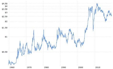 Le marché de la vanille est un marché d'experts. ᐅ Prix du Cuivre au /kg ⇒ Cours du jour 2021 - Achat ...