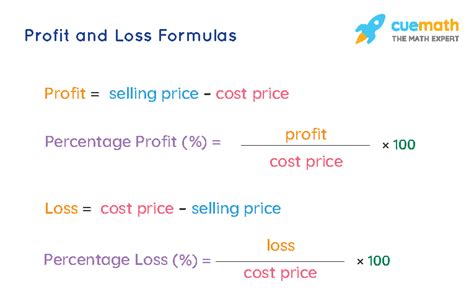 Profit And Loss Formula Definition Calculation Examples