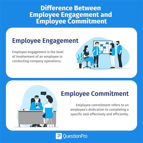 Work Commitment Definition Importance And Tips To Improve It Questionpro