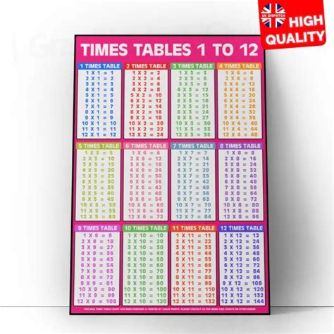 Kids Educational Multiplication Times Table Pink Wall Chart Poster