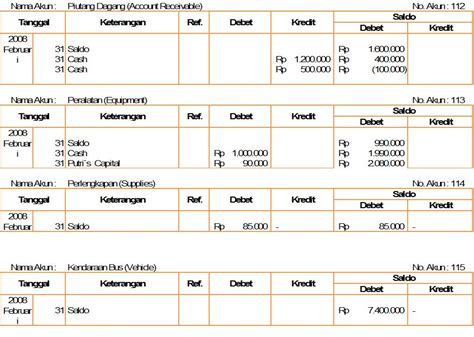 Contoh Soal Akuntansi Perusahaan Jasa Mulai Dari Jurnal Umum Sampai
