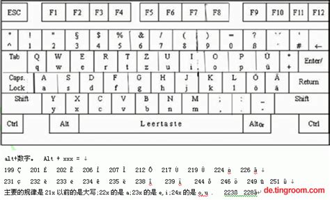 德语键盘德语文摘德语阅读德语学习网