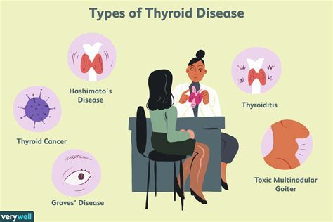 An Overview Of Thyroid Disease Treatments 2022