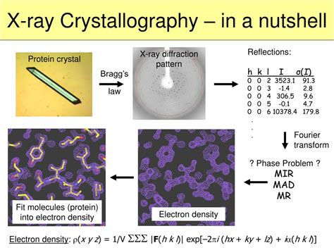Ppt X Ray Crystallography 1 Powerpoint Presentation Free Download