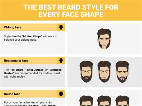 Infographic Shows The Best Beard For Every Face Shape Complex