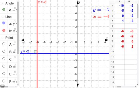Graphing Horizontal And Vertical Lines Geogebra