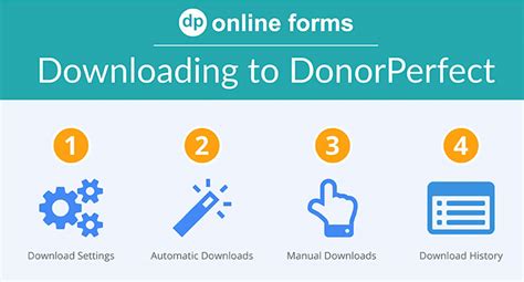 Collect Donations With Donorperfect Online Forms