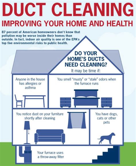 How much duct cleaning should cost. Top 15 Reasons To Clean Your Ducts | Atlanta GA | Mold-B-Gone