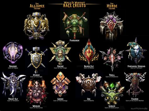 World Of Warcraft Faction Symbols World Of Warcraft