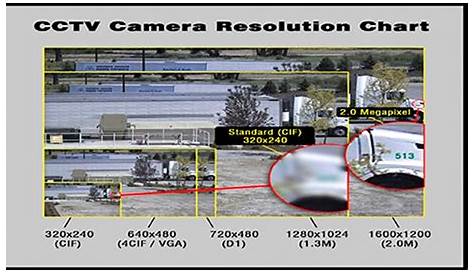 How much security camera resolution do I really need?