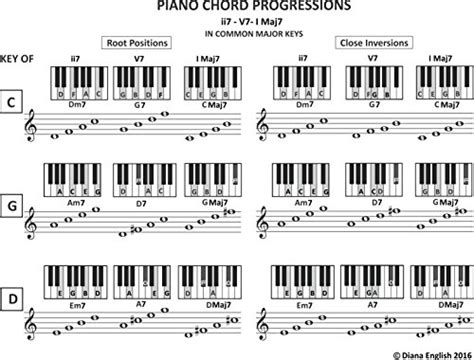 Rock Chord Progressions Piano Chord Walls
