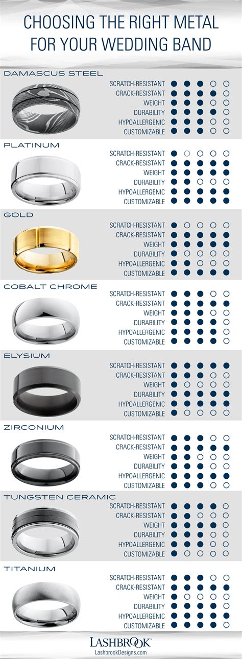 There Are More Wedding Band Metal Options Now Than Ever Before Which