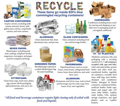 Recycling Guide Service Brochure And Posters Resource Center Escondido