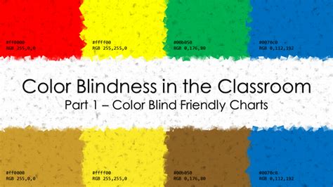 Color Blindness In The Classroom Part 1 Color Blind Friendly Charts