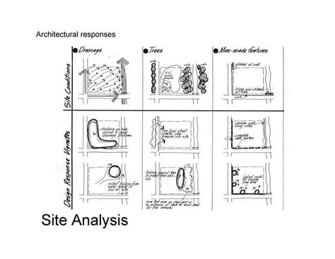 Site Analysis Diagram Board Planks