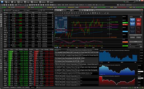 Options Trading Forum Best Stock Trading Platforms