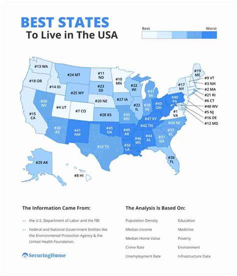 Best States To Live In The Usa Infographics Archive