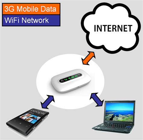 Michaels Techblog Mobile Wifi 3 Huawei E5331 Value Mifi