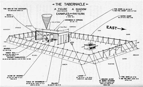 33 Printable Diagram Of The Tabernacle Wiring Diagram List