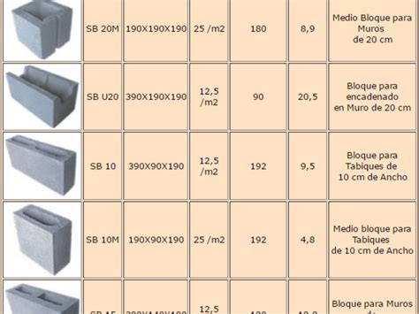 Bloques De Hormigón Sb 20 Acon Materiales Y Servicios Construex