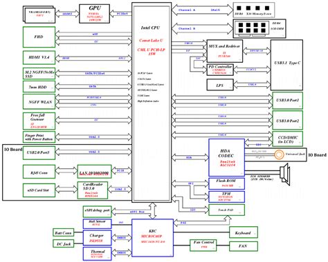 Dell Laptop Motherboard Schematic Diagram Circuit Diagram