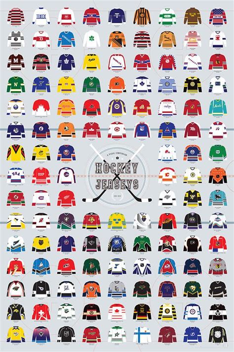 A Visual History Of Hockey Jerseys On One Awesome Poster Hockey