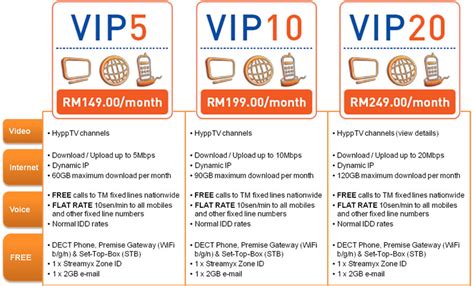 Berikut adalah perbezaan harga pakej streamyx dan unifi Dari Mata Kelip Kelip: Streamyx Vs Unifi