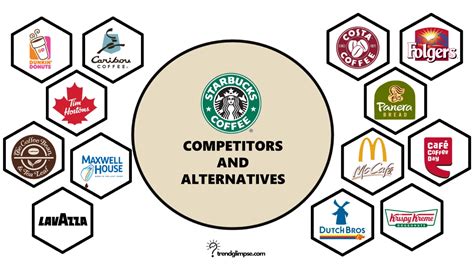 Starbucks Competitors And Alternatives In 2023