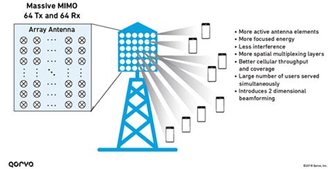 Best Practices To Accelerate 5g Base Station Deployment Your Rf Front