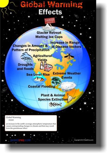 Posterenvy Global Warming Effects Climate Change Science