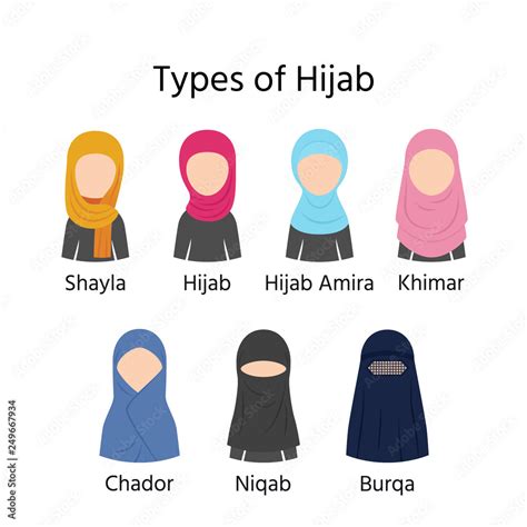 Types Of Hijab Vector Muslim Veils Hijab Niqab Burqa Chador