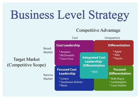 An A-Z in Business level strategy: Everything you need to know about ...