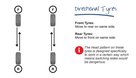 You can recognize a directional tread. Rotating Tyre: What You Need To Know | Blackcircles.com