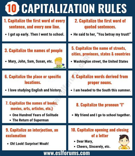 Capitalization Rules 10 Important Rules For Capitalization Of Letters
