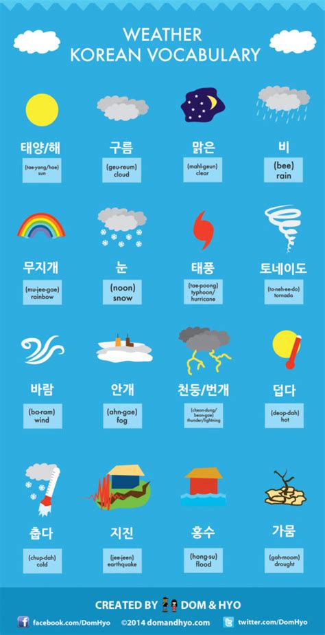 Best app for easy and fast translations, . Korean Vocabulary: Weather | Learn Korean with Fun ...
